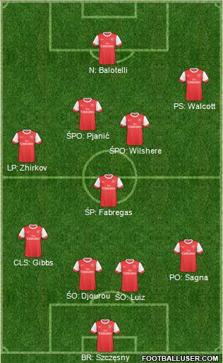 Arsenal Formation 2011