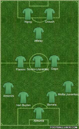 Dream Team Formation 2011