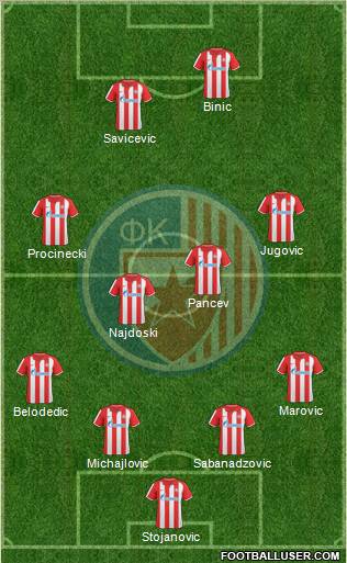FC Red Star Belgrade Formation 2011
