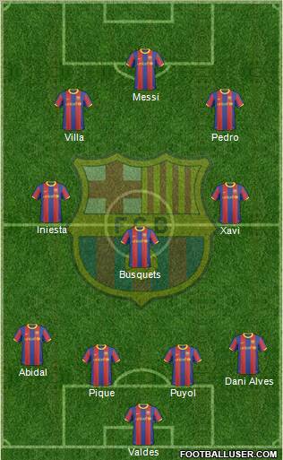 F.C. Barcelona Formation 2011