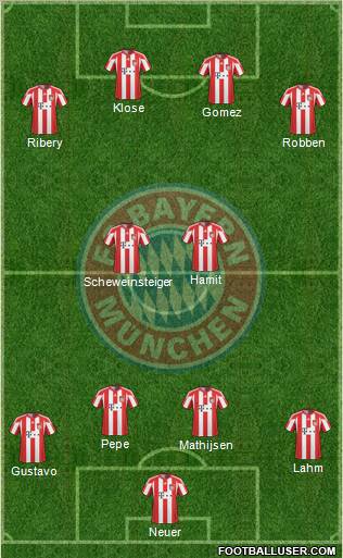 FC Bayern München Formation 2011
