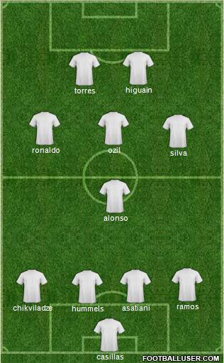 Champions League Team Formation 2011