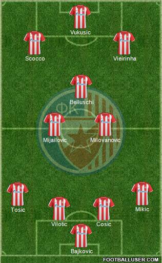 FC Red Star Belgrade Formation 2011