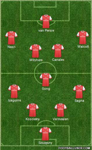 Arsenal Formation 2011