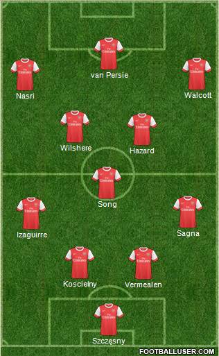 Arsenal Formation 2011