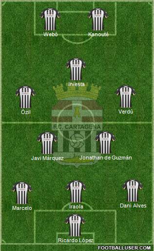 F.C. Cartagena football formation