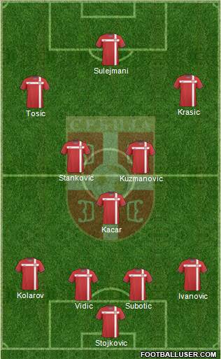 Serbia Formation 2011