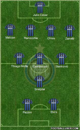 F.C. Internazionale Formation 2011