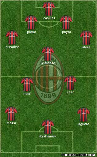 A.C. Milan Formation 2011