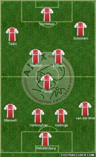 AFC Ajax Formation 2011