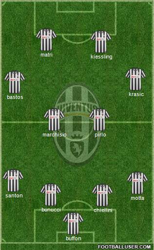 Juventus Formation 2011