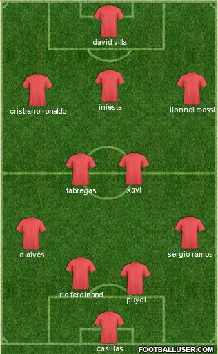 Arsenal Formation 2011