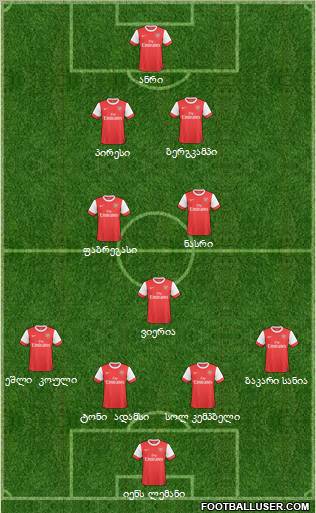 Arsenal Formation 2011