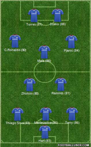 Chelsea Formation 2011