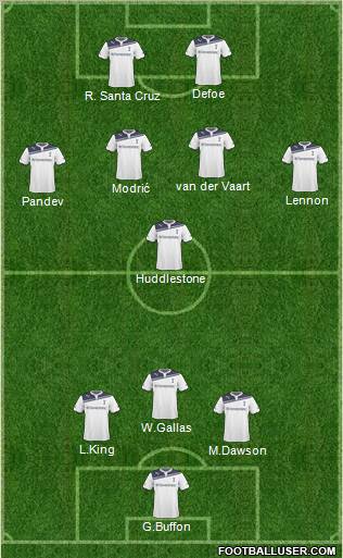 Tottenham Hotspur Formation 2011