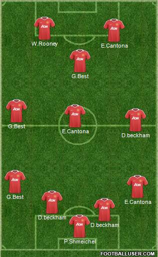 Manchester United Formation 2011