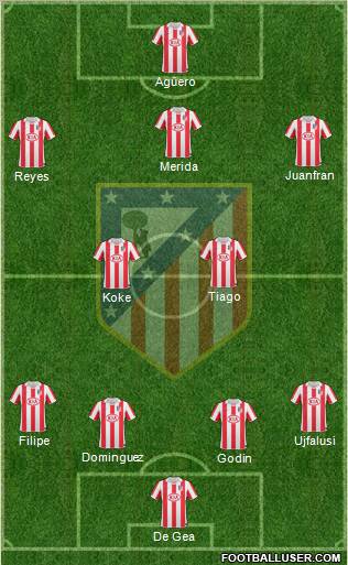 C. Atlético Madrid S.A.D. Formation 2011
