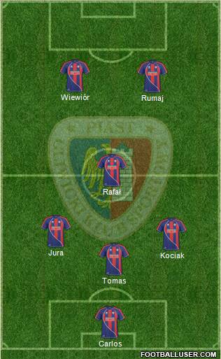 Piast Gliwice Formation 2011