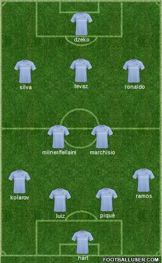 Manchester City Formation 2011