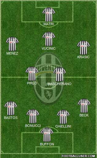 Juventus Formation 2011