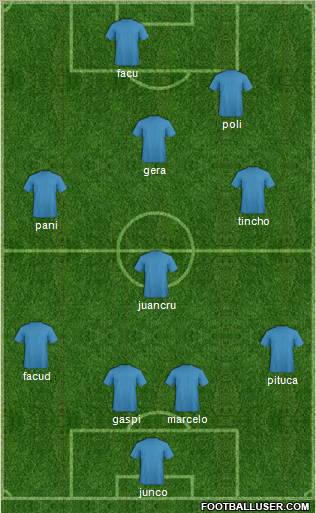 Dream Team Formation 2011