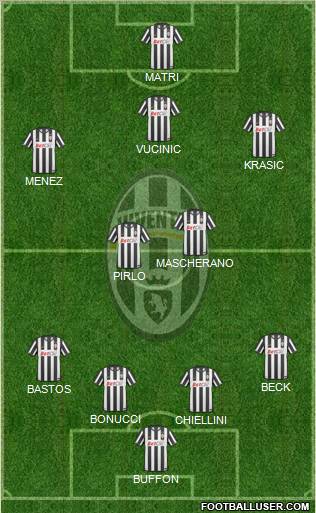Juventus Formation 2011