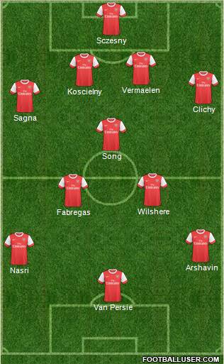 Arsenal Formation 2011