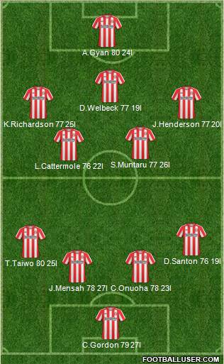 Sunderland Formation 2011