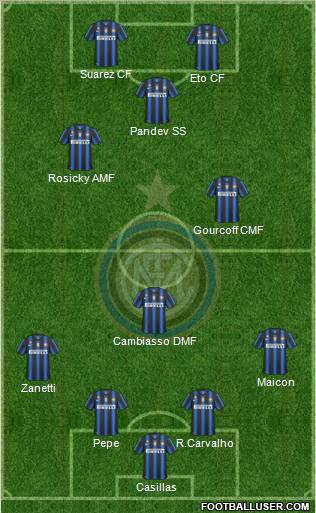 F.C. Internazionale Formation 2011