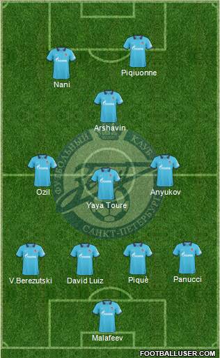 Zenit St. Petersburg Formation 2011
