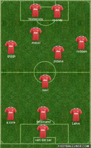 Manchester United Formation 2011