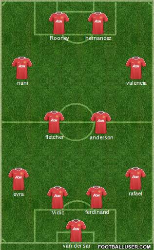 Manchester United Formation 2011