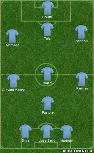Dream Team Formation 2011