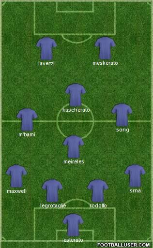 Champions League Team Formation 2011