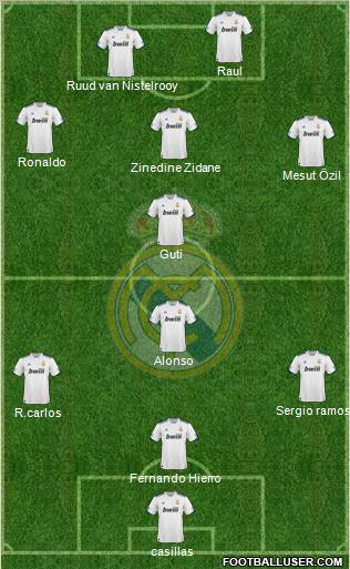 Real Madrid C.F. Formation 2011