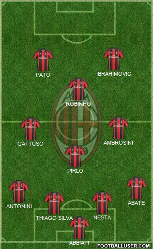A.C. Milan Formation 2011