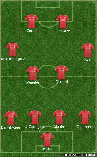 Liverpool Formation 2011
