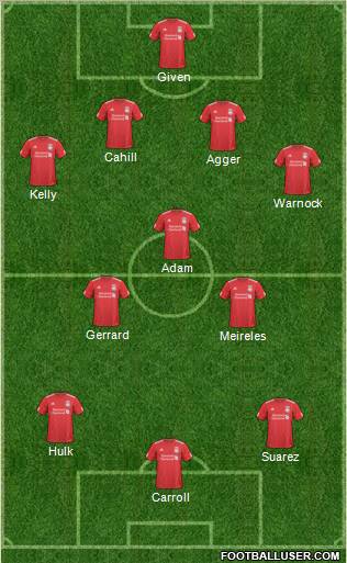 Liverpool Formation 2011