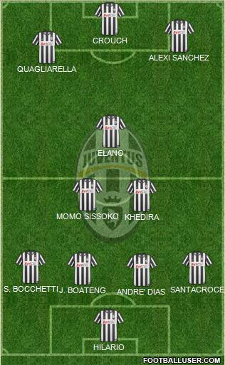 Juventus Formation 2011
