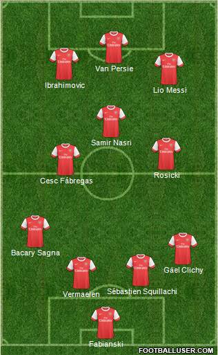 Arsenal Formation 2011