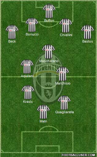 Juventus Formation 2011