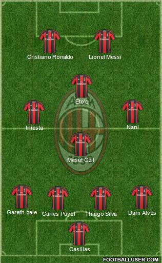 A.C. Milan Formation 2011