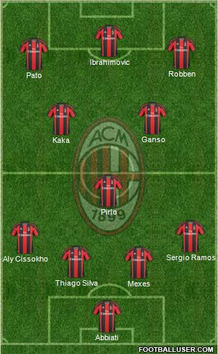 A.C. Milan Formation 2011