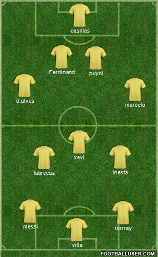 Al-Ittihad (KSA) Formation 2011