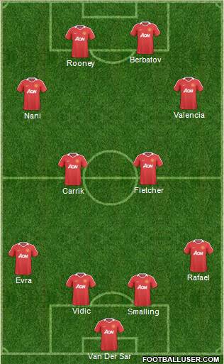 Manchester United Formation 2011
