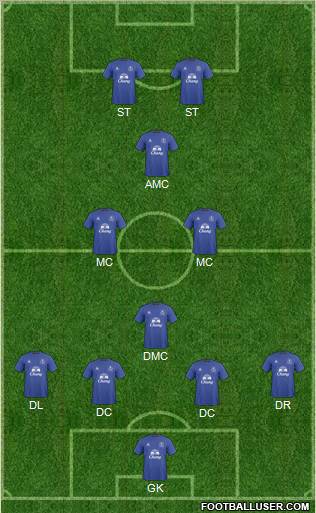 Everton Formation 2011