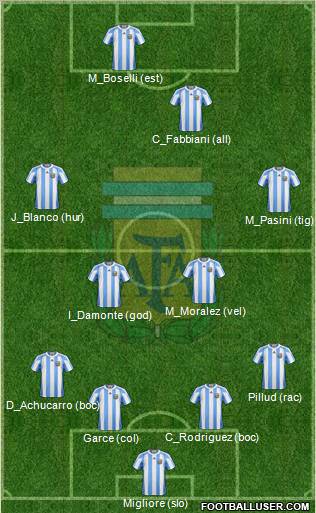 Argentina 4-4-2 football formation