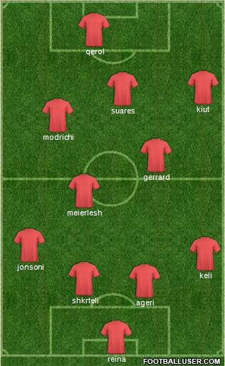 Dream Team Formation 2011