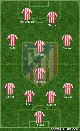 C. Atlético Madrid S.A.D. Formation 2011