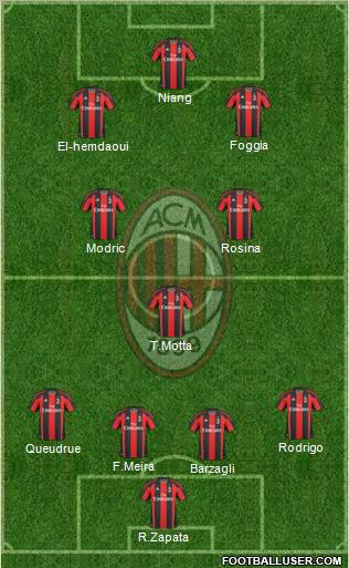 A.C. Milan Formation 2011